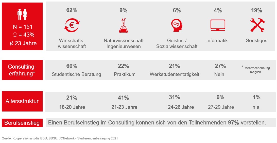 Befragungsteilnehmer