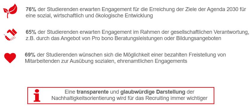 Nachhaltigkeit und Diversity grafik