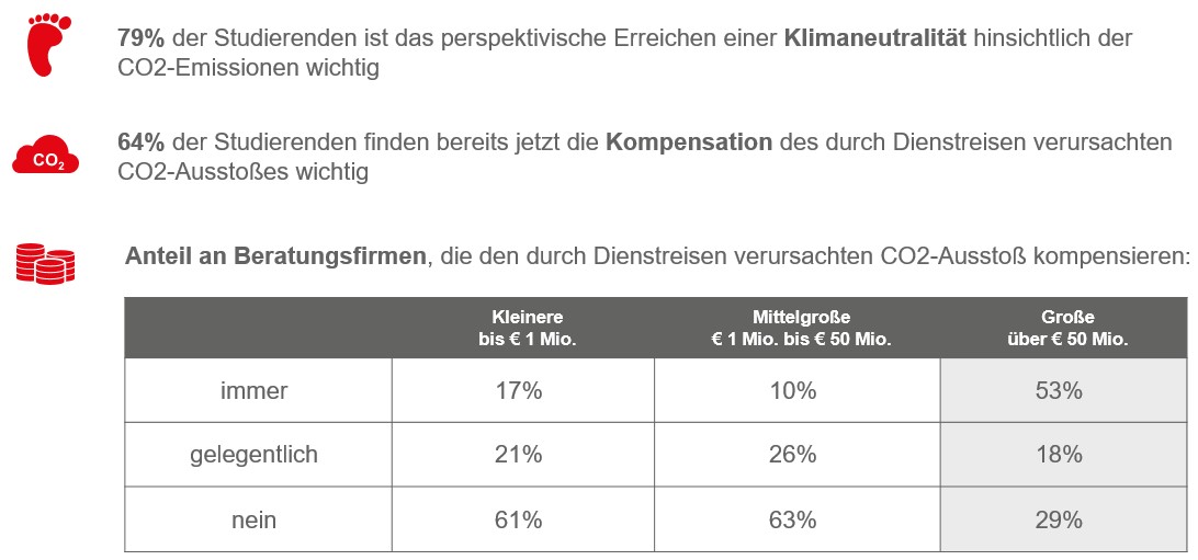 Klimaneutralität grafik